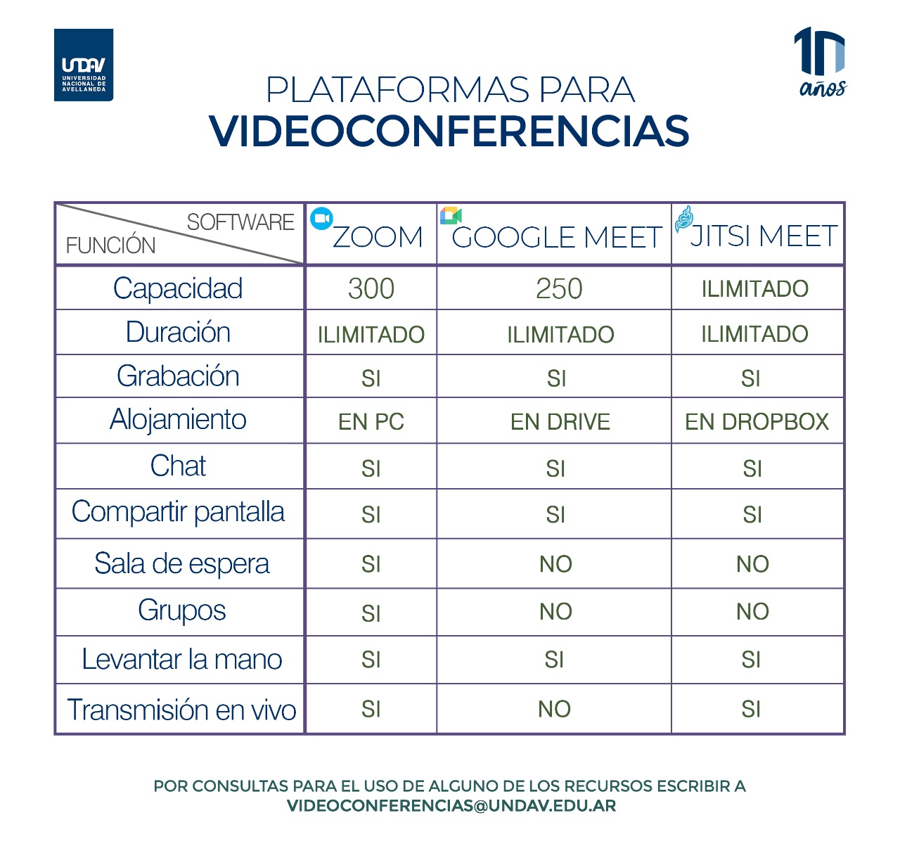 Descripción: plataformas para videoconferencias